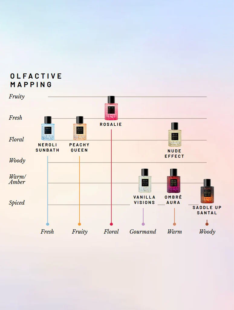Voluspa Fine Fragrance Perfume Discovery Set - Image 3